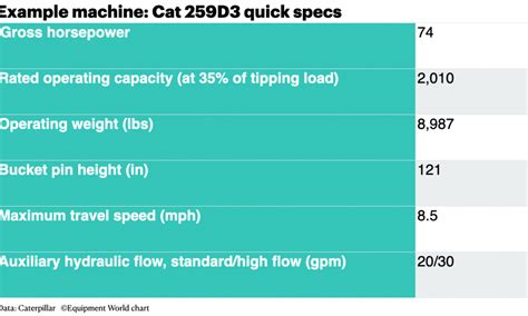 mini track loader fuel consumption|Calculating the owning and operating costs of a CTL.